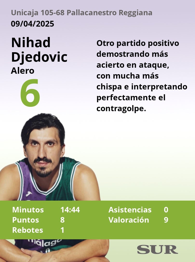 El uno a uno del Unicaja-Pallacanestro Reggiana