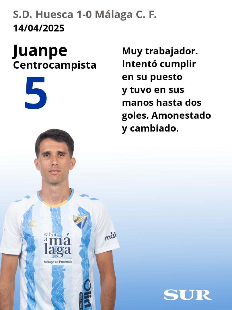 El uno a uno del Huesca-Málaga