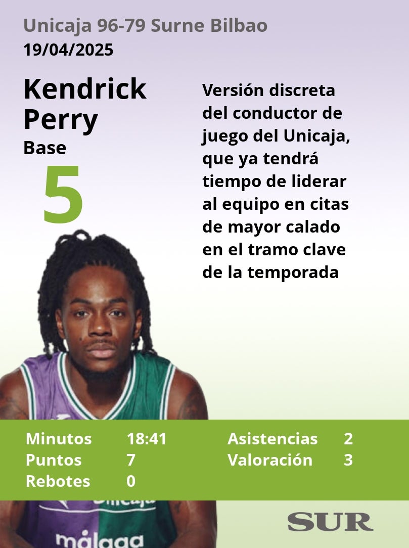 El uno a uno de los jugadores del Unicaja en la victoria ante el Bilbao