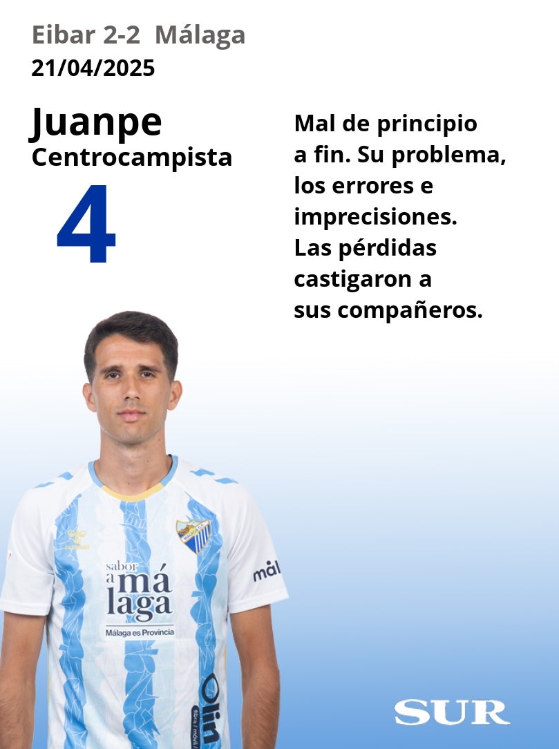Notas al Málaga ante el Eibar