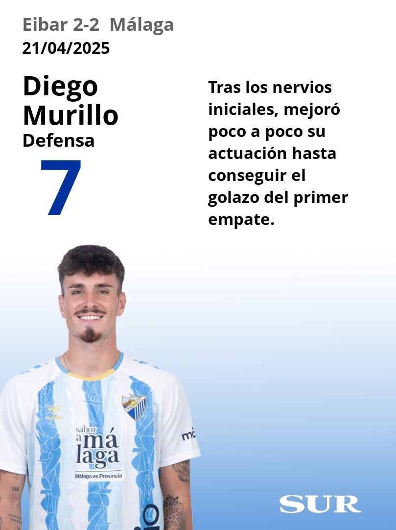 Notas al Málaga ante el Eibar