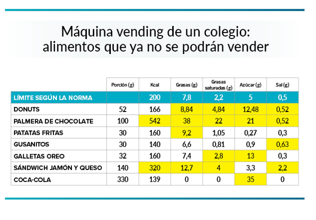 Cuadro elaborado por la OCU.