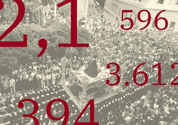 Málaga afronta los éxitos y retos de una Semana Santa en expansión