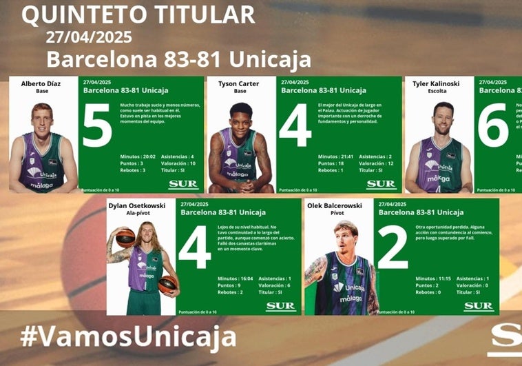 El uno a uno del Barcelona-Unicaja