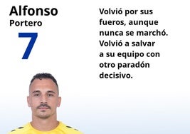 El uno a uno del Málaga-Castellón