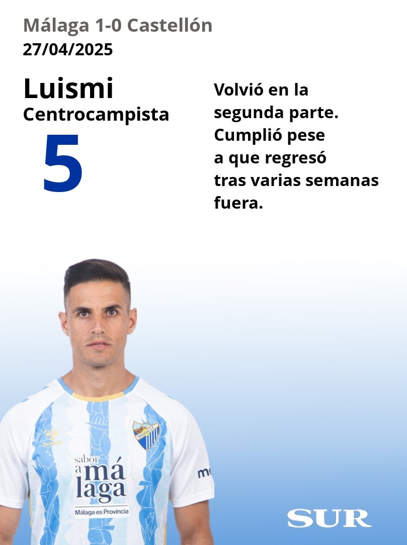 El uno a uno del Málaga-Castellón
