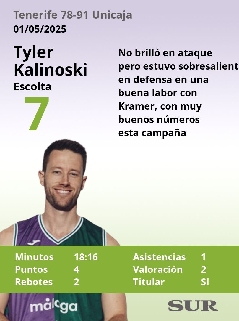El uno a uno del Tenerife-Unicaja