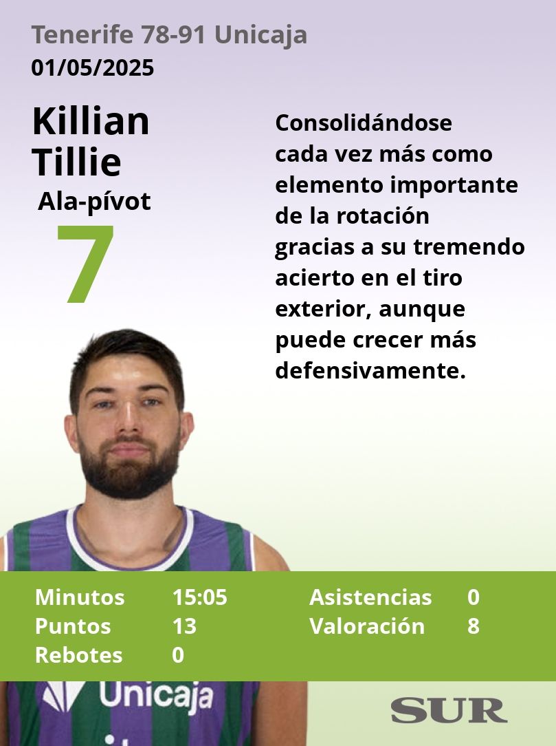 El uno a uno del Tenerife-Unicaja