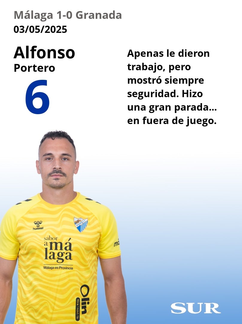 El uno a uno del Málaga en la victoria ante el Granada