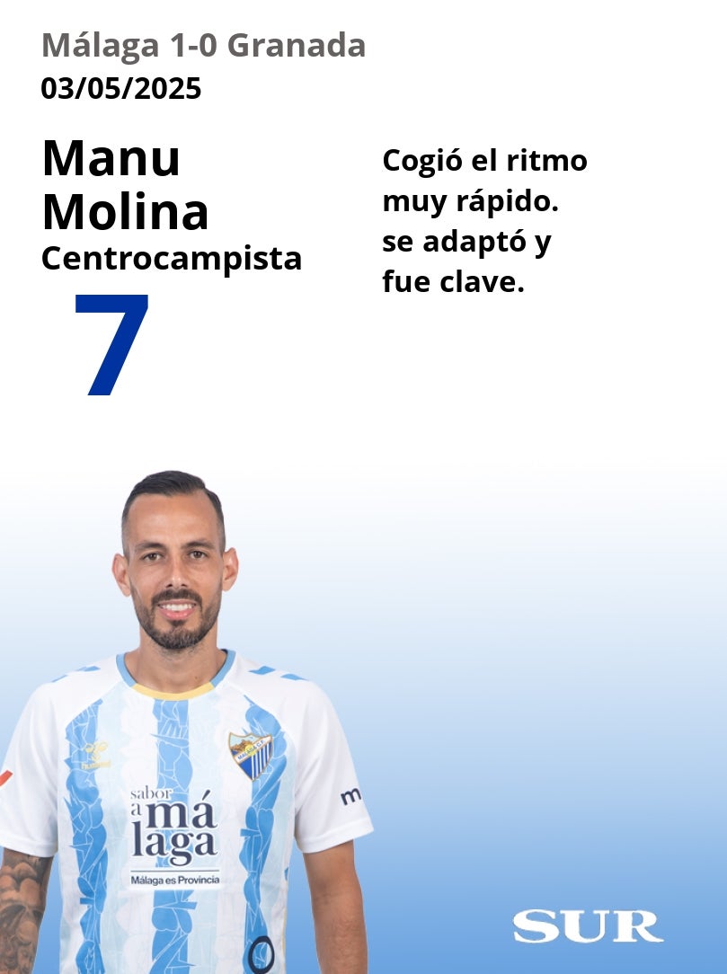 El uno a uno del Málaga en la victoria ante el Granada