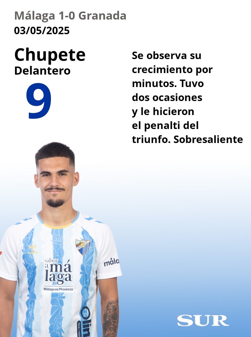 El uno a uno del Málaga en la victoria ante el Granada