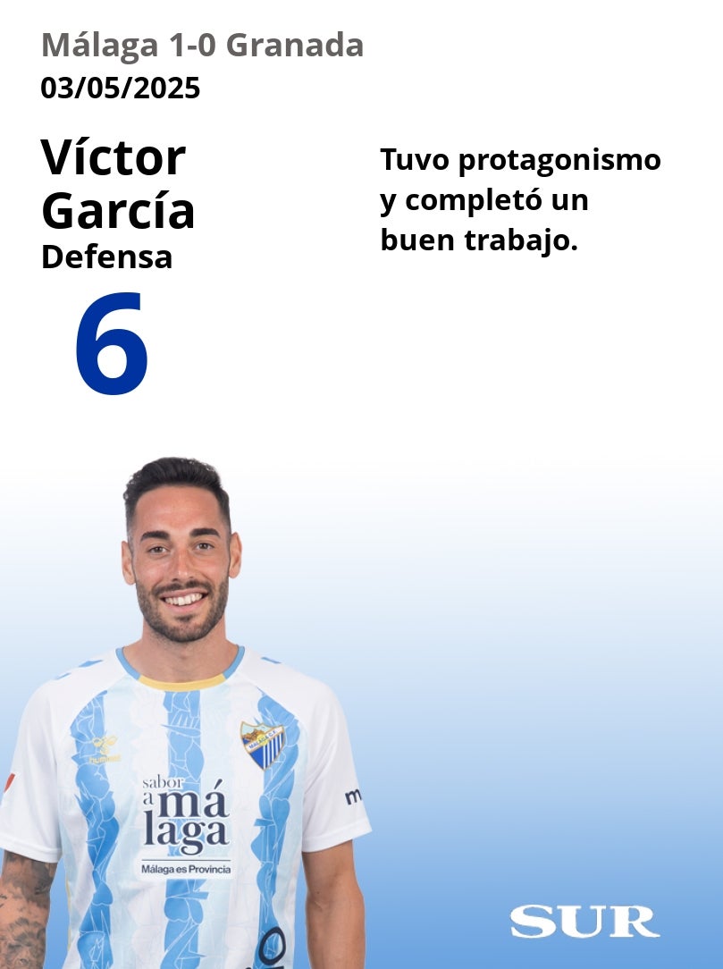El uno a uno del Málaga en la victoria ante el Granada