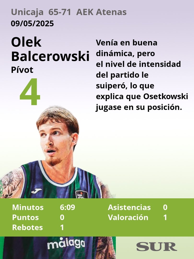 Notas al Unicaja ante el AEK Atenas