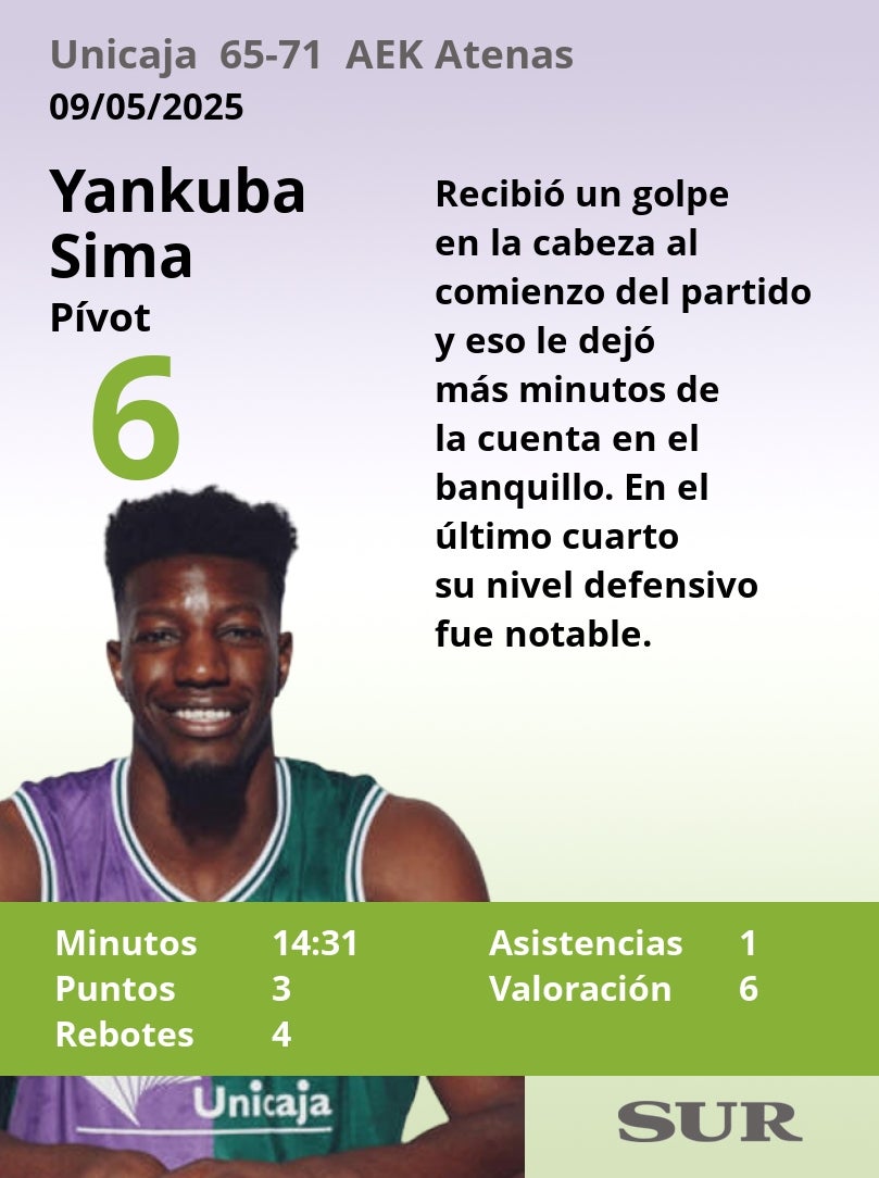 Notas al Unicaja ante el AEK Atenas