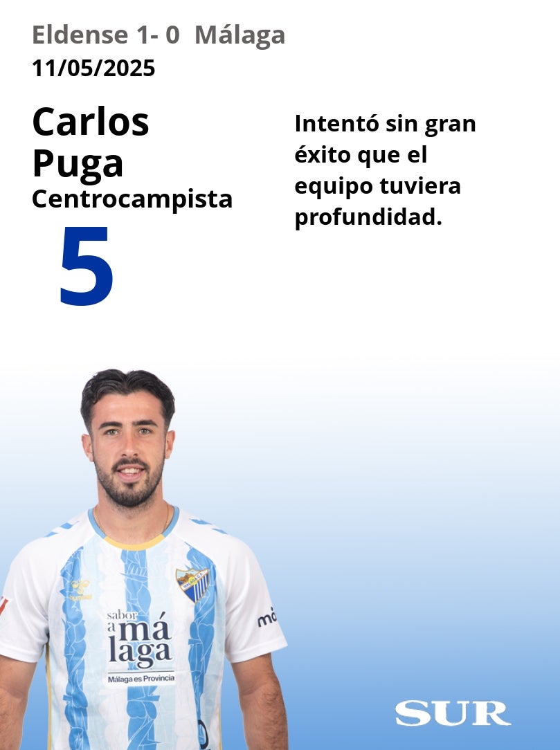 Notas al Málaga tras perder en su visita al Elda