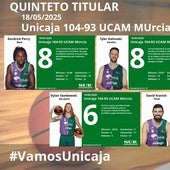 El uno a uno del Unicaja-UCAM Murcia