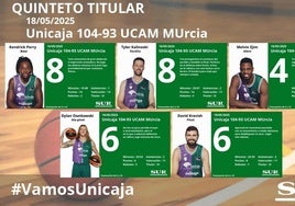El uno a uno del Unicaja-UCAM Murcia