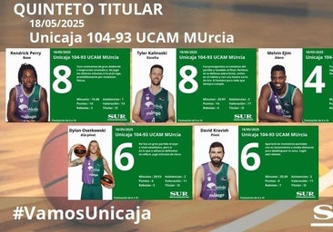 El uno a uno del Unicaja-UCAM Murcia