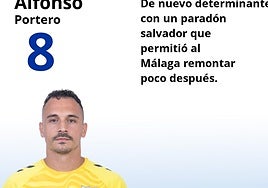 El uno a uno del Málaga-Sporting