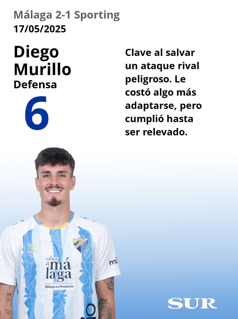 El uno a uno del Málaga-Sporting