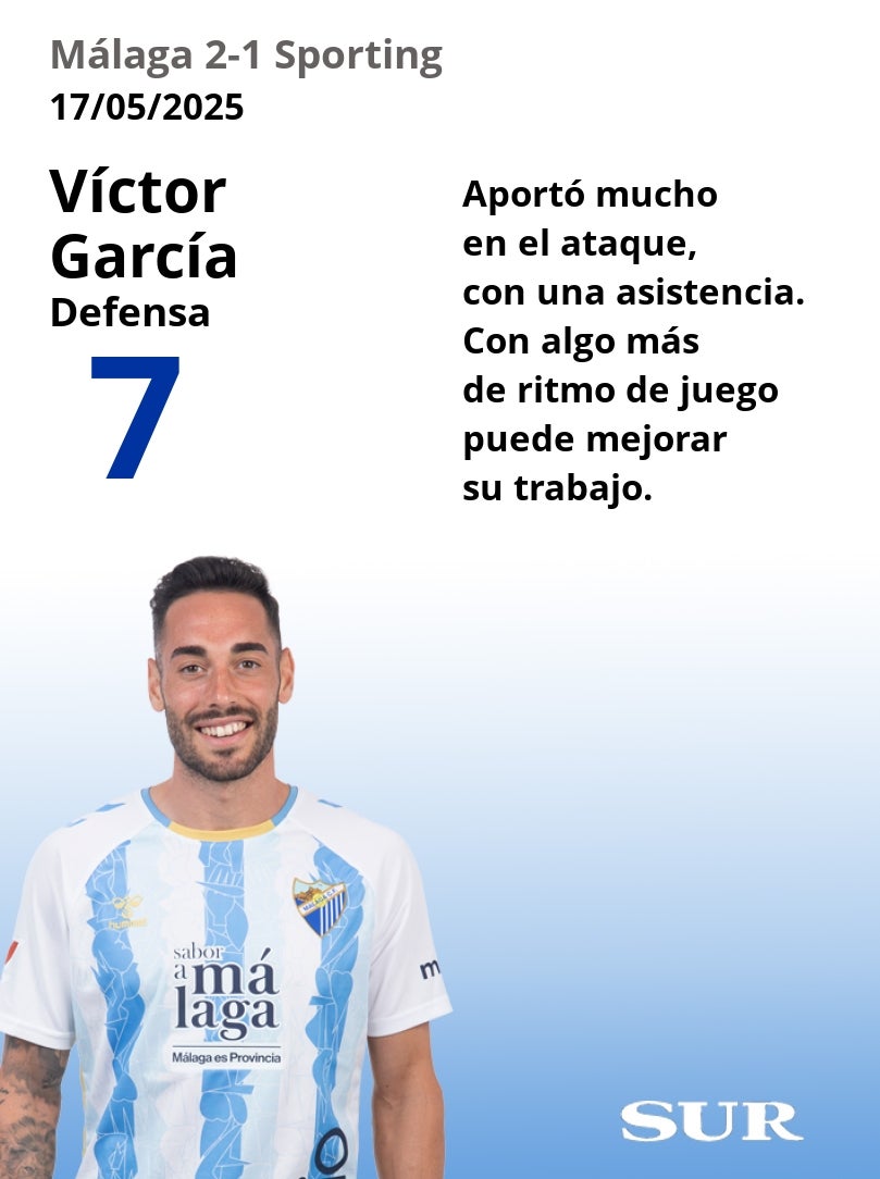El uno a uno del Málaga-Sporting