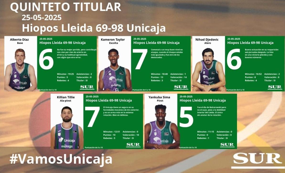 El uno a uno del Unicaja ante el Hiopos Lleida (69-98)