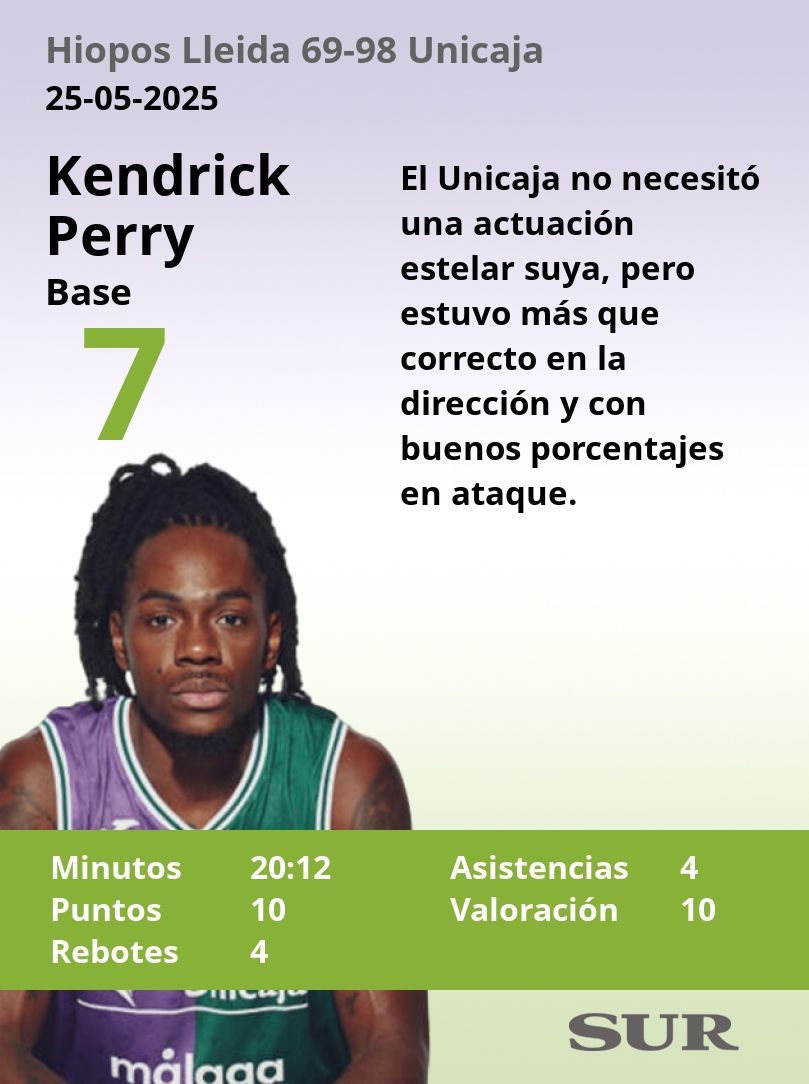 El uno a uno del Unicaja ante el Hiopos Lleida (69-98)