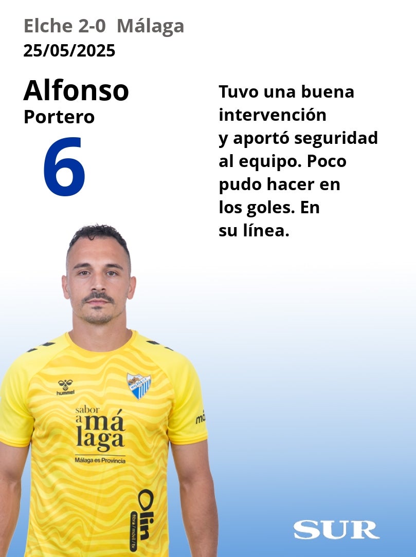 Notas a los jugadores del Málaga en Elche