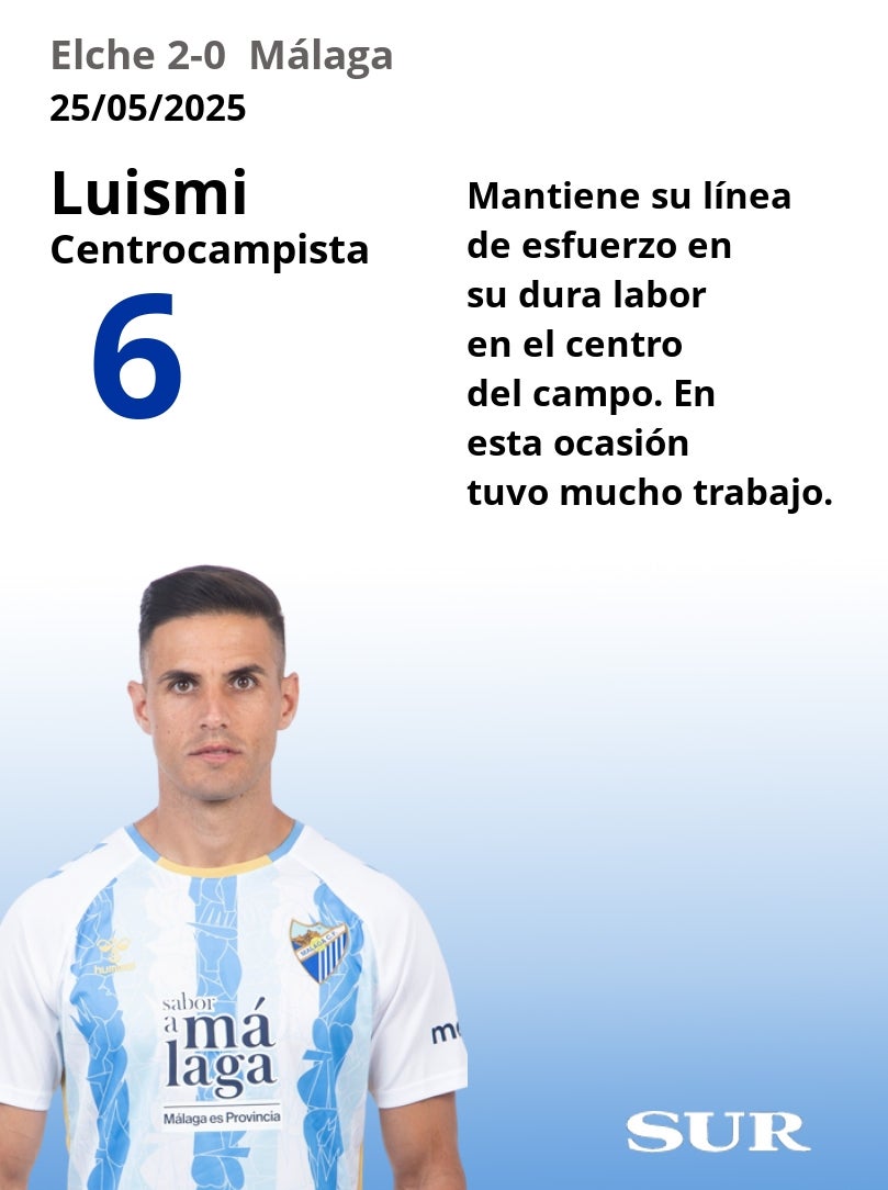 Notas a los jugadores del Málaga en Elche