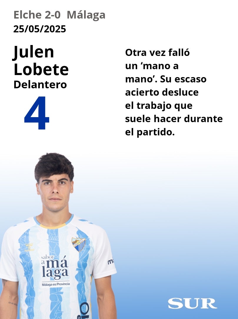Notas a los jugadores del Málaga en Elche