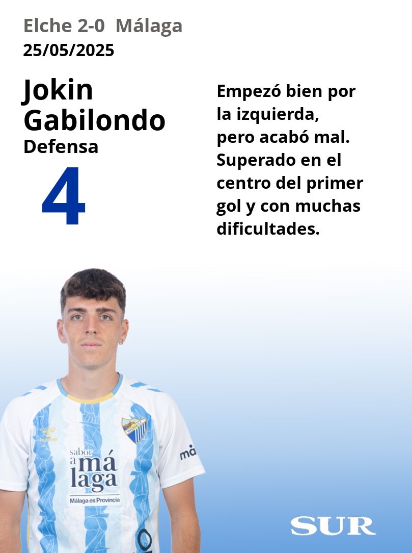 Notas a los jugadores del Málaga en Elche