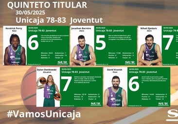 Notas a los jugadores del Unicaja ante el Joventut