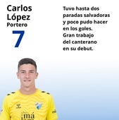 El uno a uno del Málaga-Burgos
