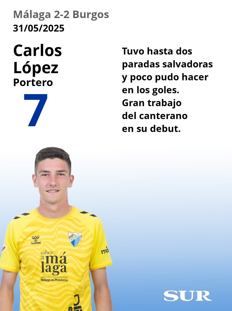 El uno a uno del Málaga-Burgos