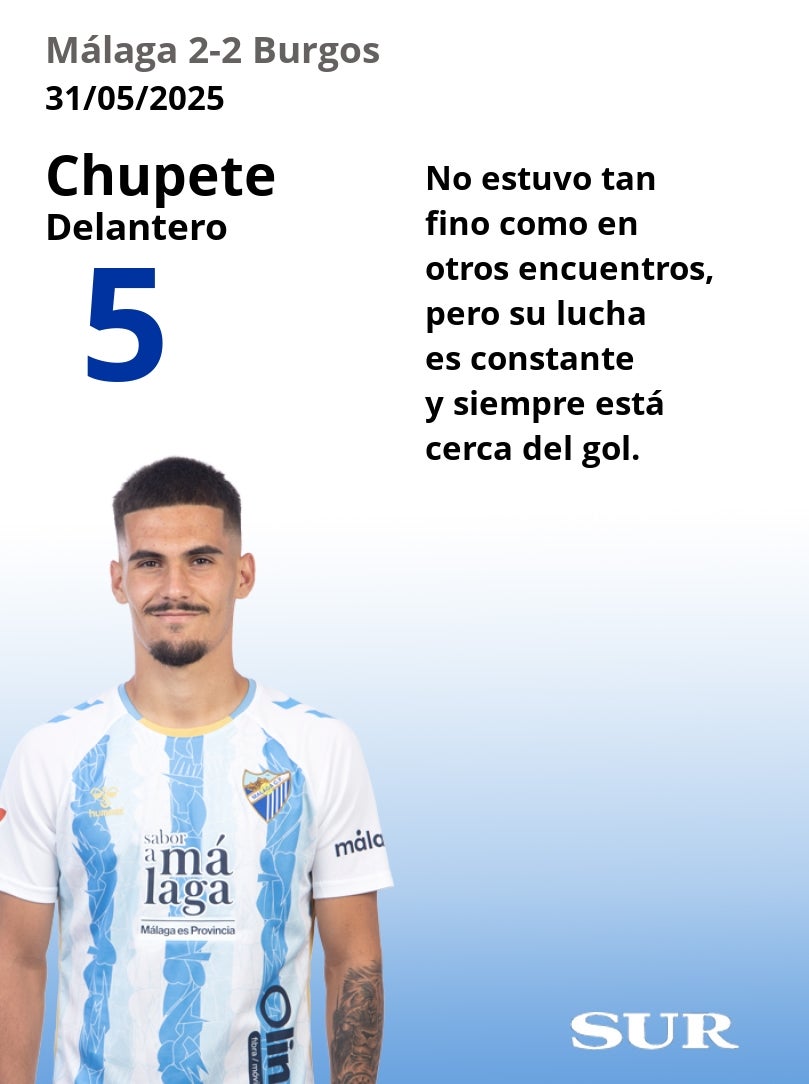 El uno a uno del Málaga-Burgos