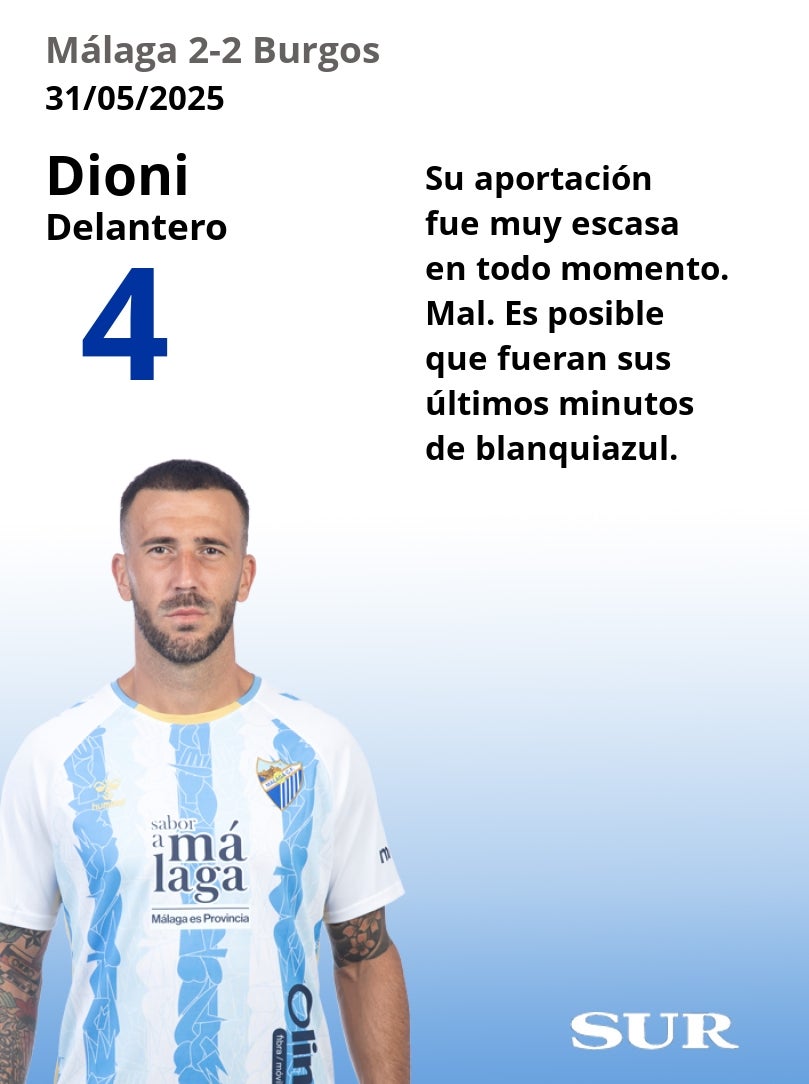 El uno a uno del Málaga-Burgos