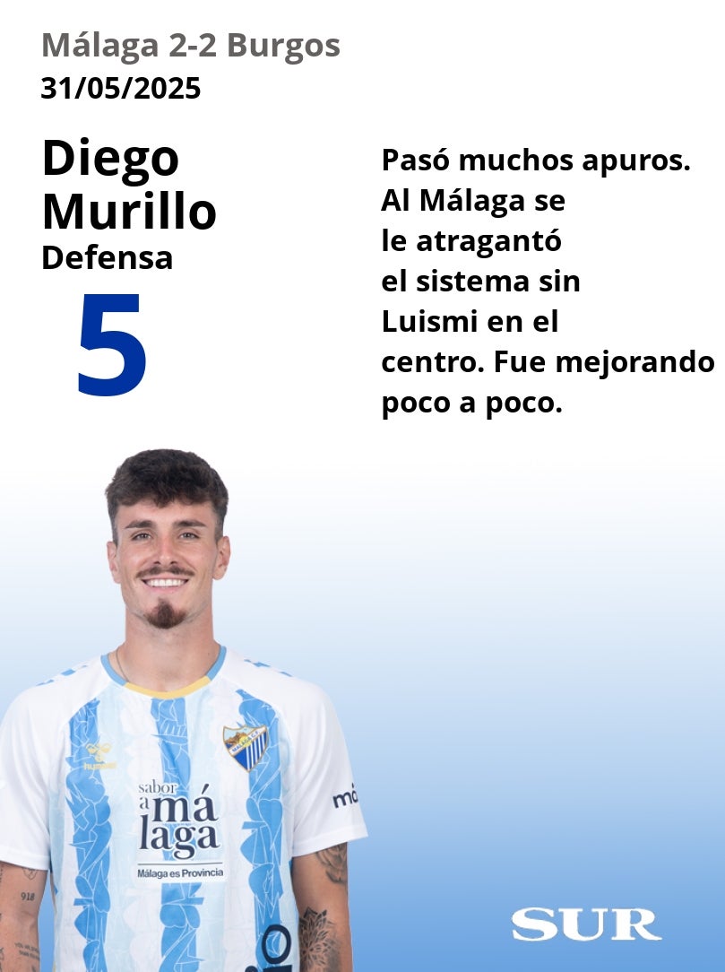 El uno a uno del Málaga-Burgos