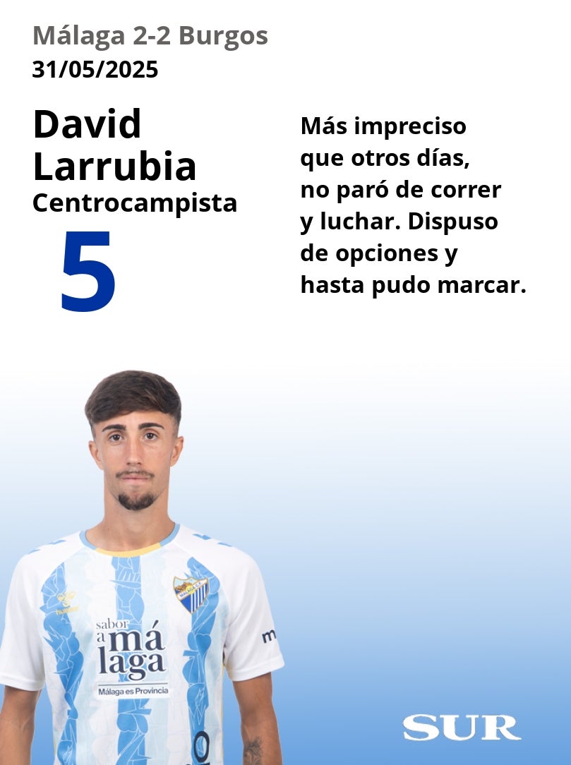 El uno a uno del Málaga-Burgos