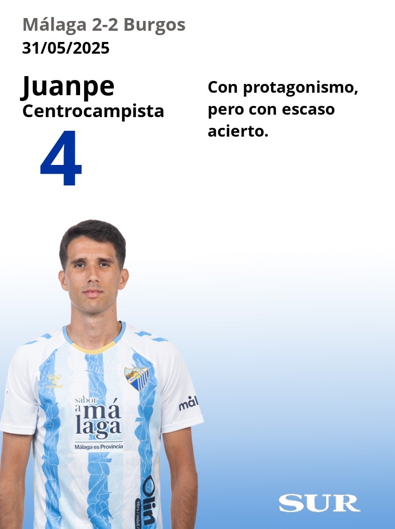 El uno a uno del Málaga-Burgos