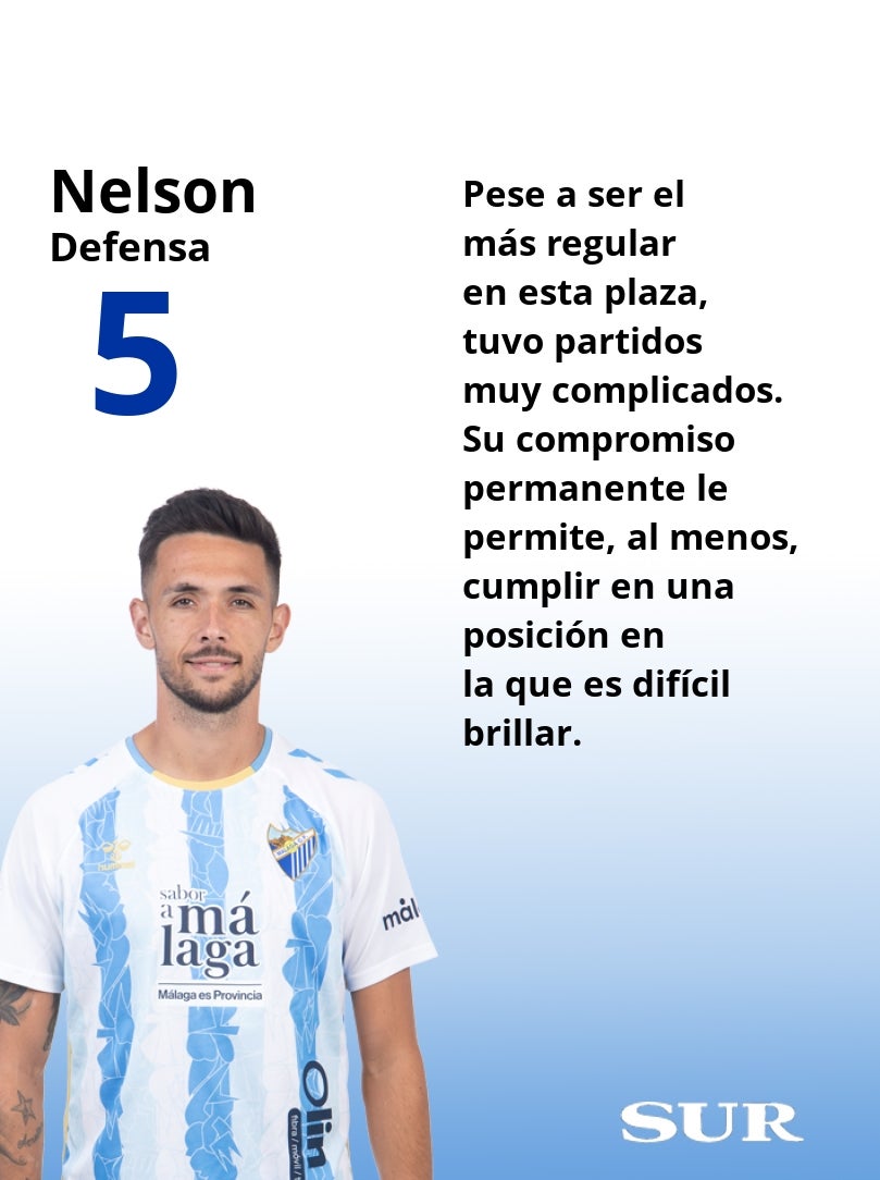 Las notas finales de los futbolistas del Málaga