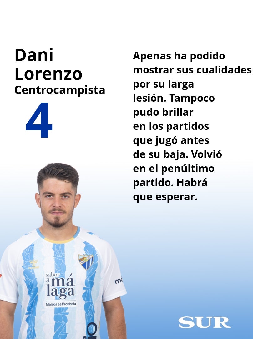 Las notas finales de los futbolistas del Málaga