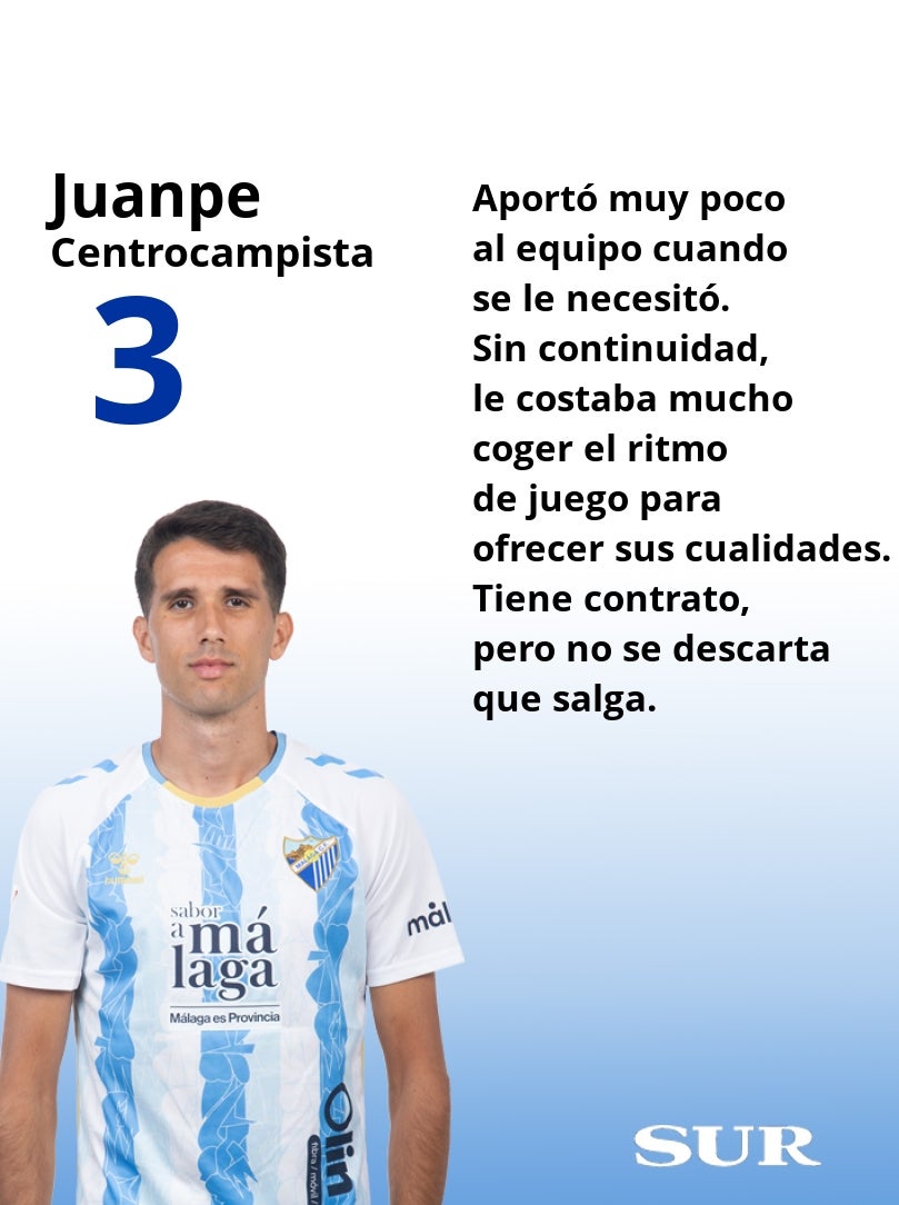 Las notas finales de los futbolistas del Málaga