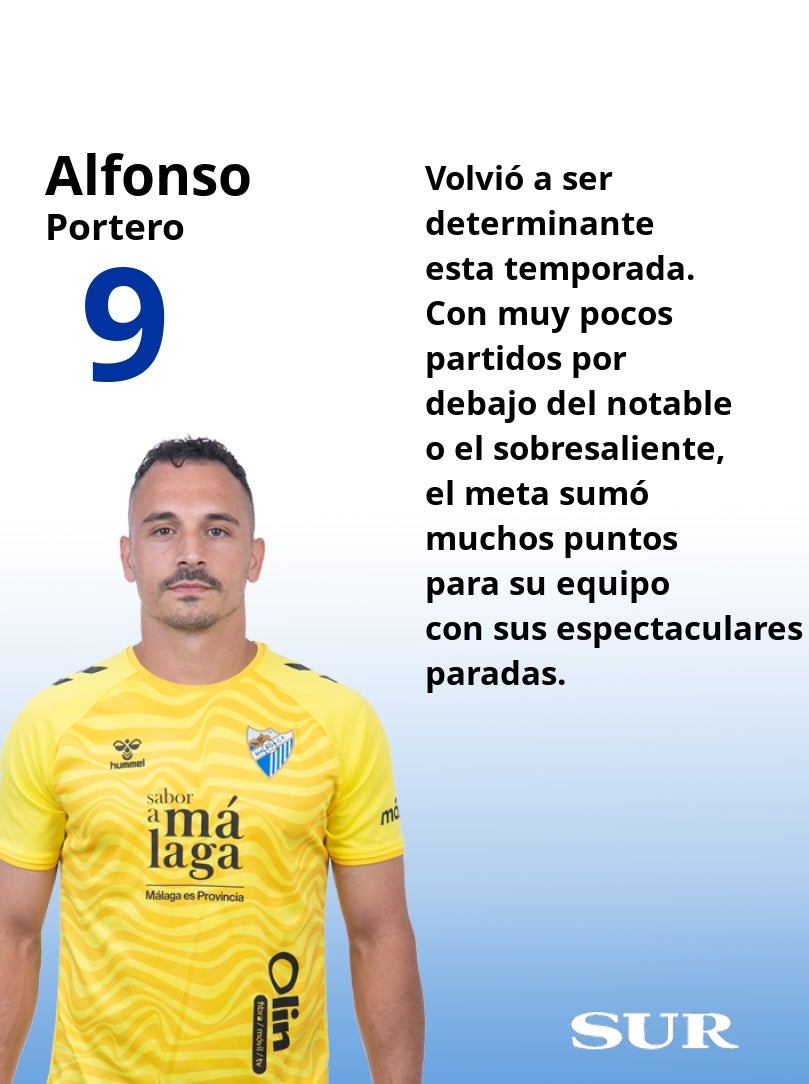 Las notas finales de los futbolistas del Málaga