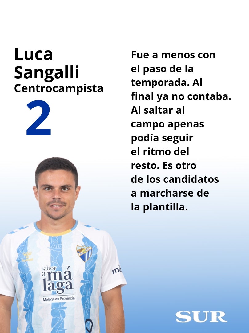 Las notas finales de los futbolistas del Málaga