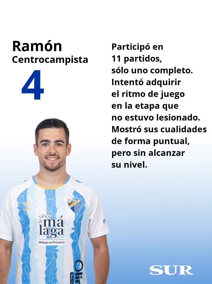 Las notas finales de los futbolistas del Málaga