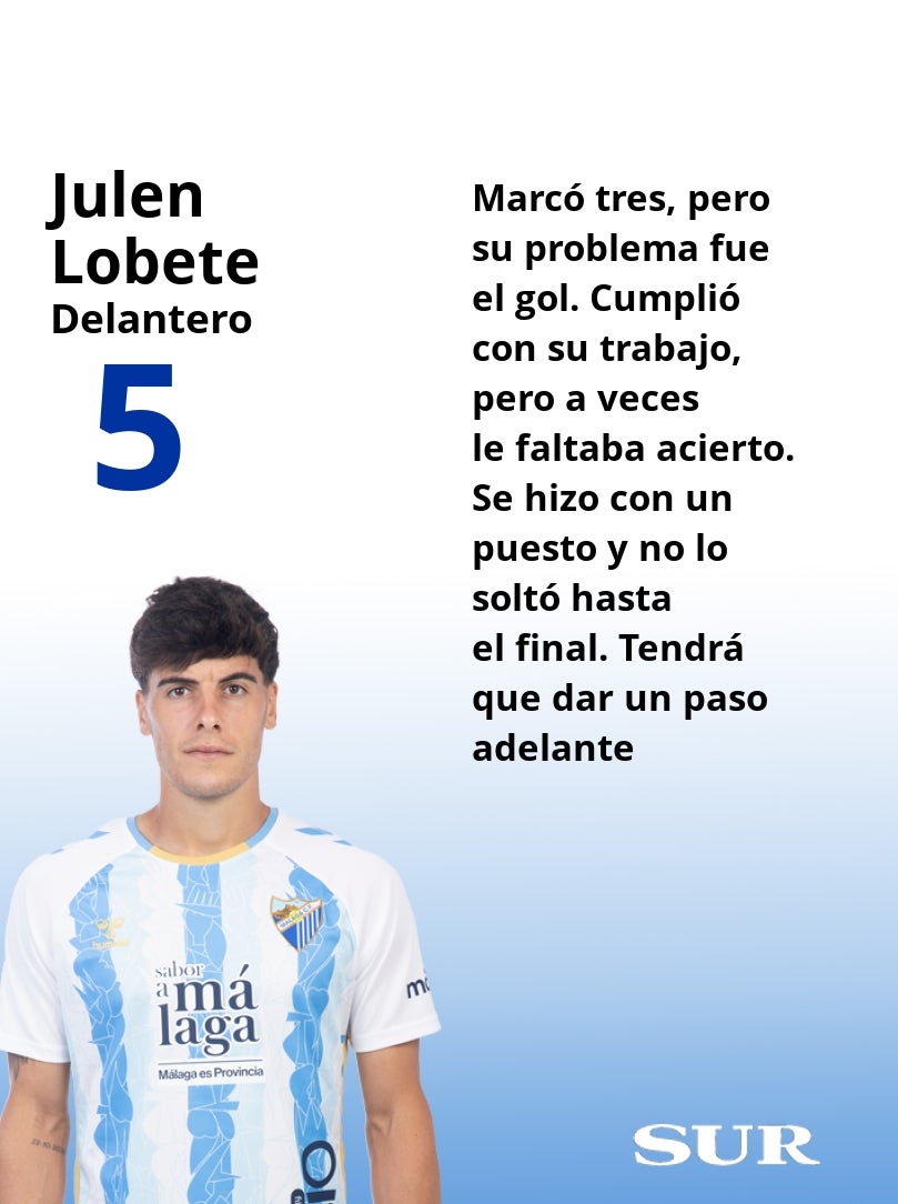 Las notas finales de los futbolistas del Málaga