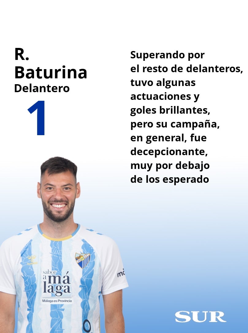 Las notas finales de los futbolistas del Málaga