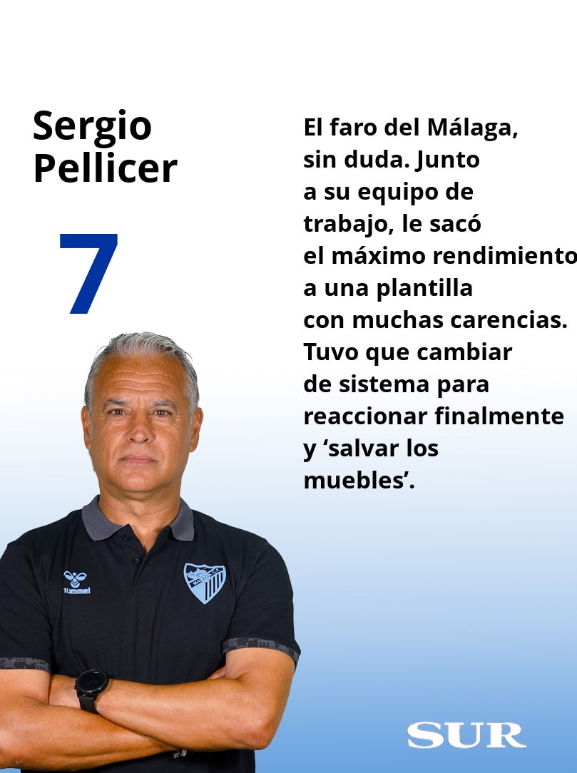 Las notas finales de los futbolistas del Málaga