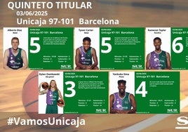 Notas a los jugadores del Unicaja ante el Barcelona
