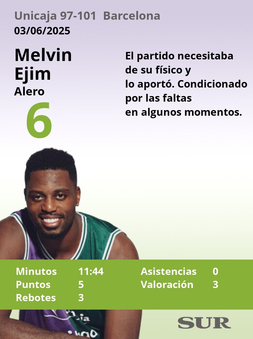 Notas a los jugadores del Unicaja ante el Barcelona